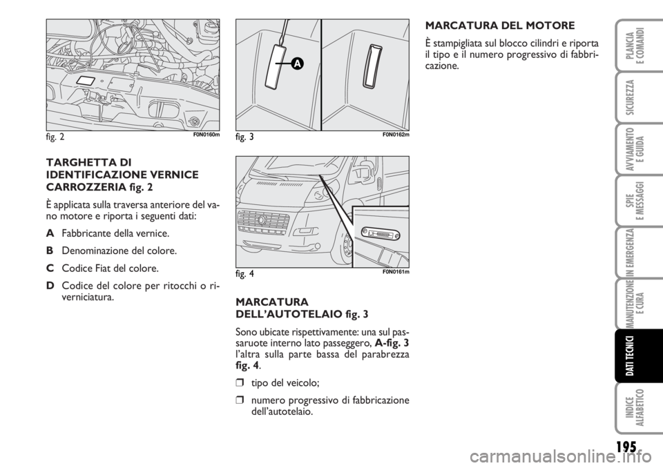 FIAT DUCATO 2006  Libretto Uso Manutenzione (in Italian) MARCATURA
DELL’AUTOTELAIO fig. 3
Sono ubicate rispettivamente: una sul pas-
saruote interno lato passeggero, A-fig. 3
l’altra sulla parte bassa del parabrezza 
fig. 4.
❒tipo del veicolo;
❒nume