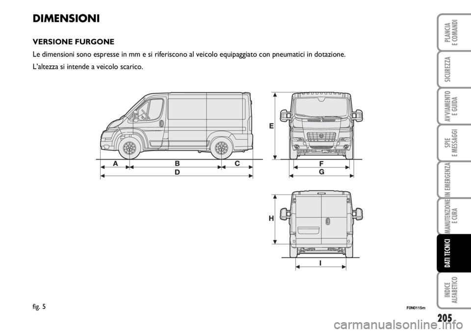 FIAT DUCATO 2006  Libretto Uso Manutenzione (in Italian) 205
SPIE
E MESSAGGI
INDICE
ALFABETICO
PLANCIA
E COMANDI
SICUREZZA
AVVIAMENTO 
E GUIDA
IN EMERGENZA
MANUTENZIONE
E CURA
DATI TECNICI
DIMENSIONI
VERSIONE FURGONE
Le dimensioni sono espresse in mm e si r