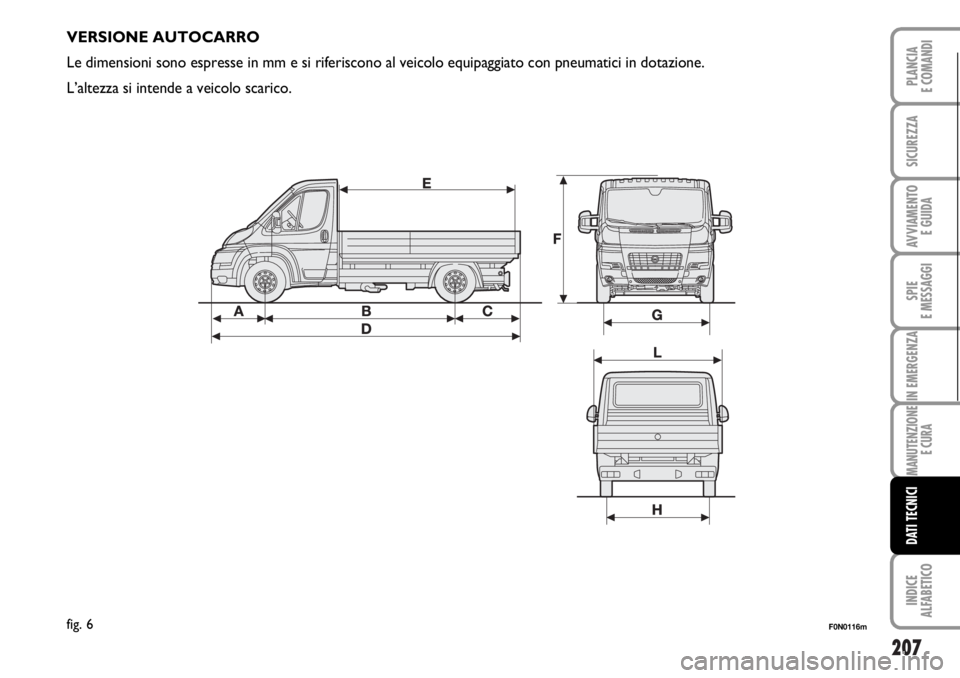 FIAT DUCATO 2006  Libretto Uso Manutenzione (in Italian) 207
SPIE
E MESSAGGI
INDICE
ALFABETICO
PLANCIA
E COMANDI
SICUREZZA
AVVIAMENTO 
E GUIDA
IN EMERGENZA
MANUTENZIONE
E CURA
DATI TECNICI
F0N0116mfig. 6
VERSIONE AUTOCARRO
Le dimensioni sono espresse in mm 