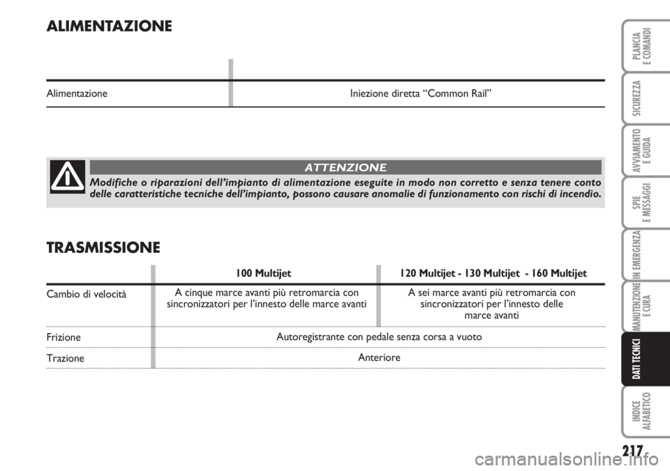 FIAT DUCATO 2007  Libretto Uso Manutenzione (in Italian) 217
SPIE
E MESSAGGI
INDICE
ALFABETICO
PLANCIA
E COMANDI
SICUREZZA
AVVIAMENTO 
E GUIDA
IN EMERGENZA
MANUTENZIONE
E CURA
DATI TECNICI
ALIMENTAZIONE
Alimentazione Iniezione diretta “Common Rail”
Modi