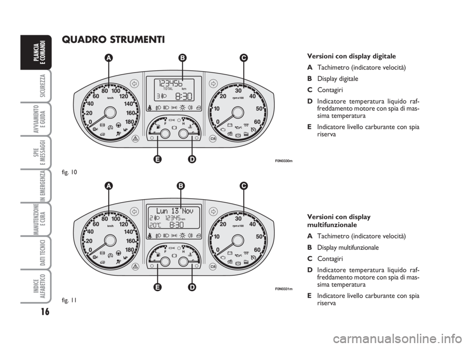 FIAT DUCATO 2008 Libretto Uso Manutenzione (in Italian) 16
SICUREZZA
AVVIAMENTO
E GUIDA
SPIE
E MESSAGGI
IN EMERGENZA
MANUTENZIONE
E CURA
DATI TECNICI
INDICE
ALFABETICO
PLANCIA
E COMANDI
QUADRO STRUMENTI
Versioni con display digitale
ATachimetro (indicato FIAT DUCATO 2008 Libretto Uso Manutenzione (in Italian) 16
SICUREZZA
AVVIAMENTO
E GUIDA
SPIE
E MESSAGGI
IN EMERGENZA
MANUTENZIONE
E CURA
DATI TECNICI
INDICE
ALFABETICO
PLANCIA
E COMANDI
QUADRO STRUMENTI
Versioni con display digitale
ATachimetro (indicato