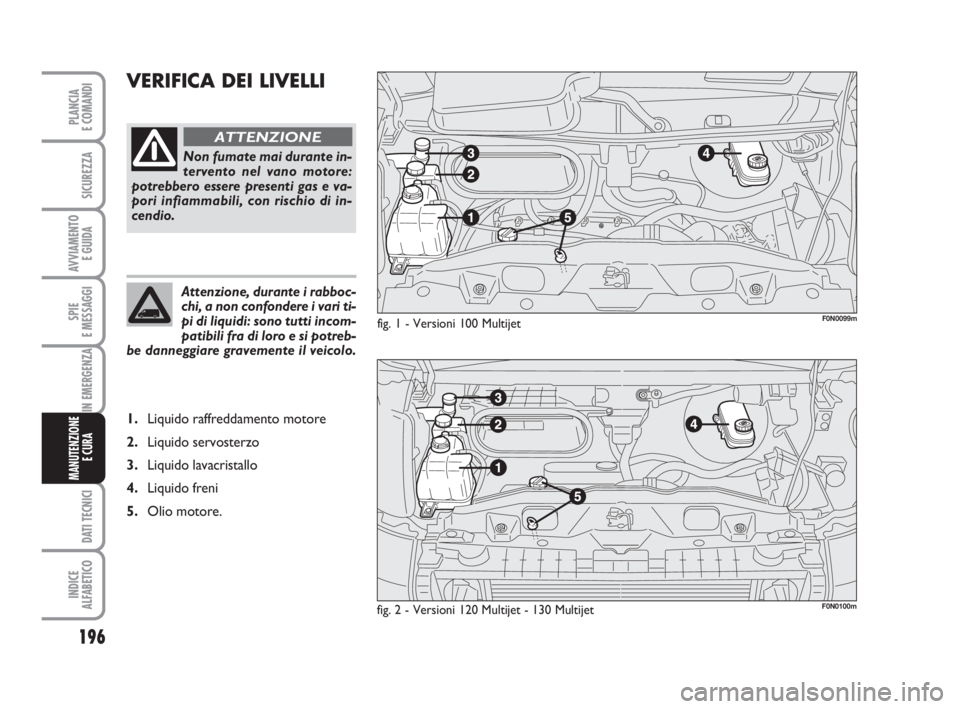 FIAT DUCATO 2008 Libretto Uso Manutenzione (in Italian) 196
SPIE
E MESSAGGI
DATI TECNICI
INDICE
ALFABETICO
PLANCIA
E COMANDI
SICUREZZA
AVVIAMENTO
E GUIDA
IN EMERGENZA
MANUTENZIONE
E CURA
VERIFICA DEI LIVELLI
fig. 1 - Versioni 100 Multijet
fig. 2 - Versio FIAT DUCATO 2008 Libretto Uso Manutenzione (in Italian) 196
SPIE
E MESSAGGI
DATI TECNICI
INDICE
ALFABETICO
PLANCIA
E COMANDI
SICUREZZA
AVVIAMENTO
E GUIDA
IN EMERGENZA
MANUTENZIONE
E CURA
VERIFICA DEI LIVELLI
fig. 1 - Versioni 100 Multijet
fig. 2 - Versio