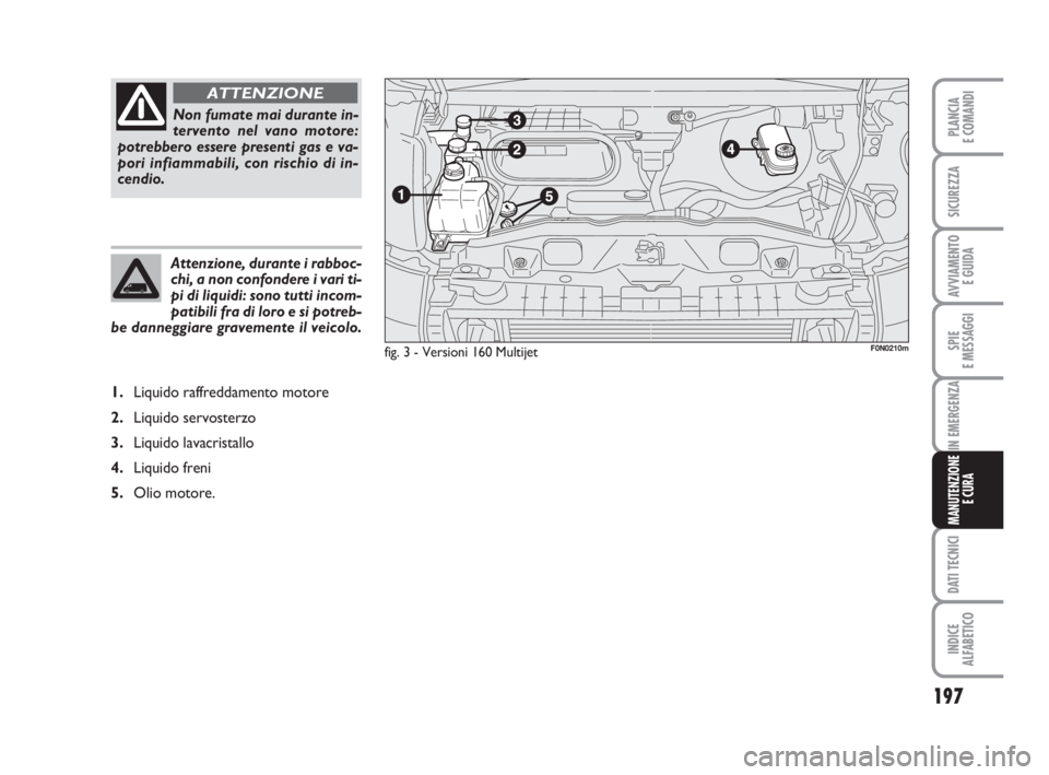 FIAT DUCATO 2008 Libretto Uso Manutenzione (in Italian) Attenzione, durante i rabboc-
chi, a non confondere i vari ti-
pi di liquidi: sono tutti incom-
patibili fra di loro e si potreb-
be danneggiare gravemente il veicolo.
197
SPIE
E MESSAGGI
DATI TECNICI FIAT DUCATO 2008 Libretto Uso Manutenzione (in Italian) Attenzione, durante i rabboc-
chi, a non confondere i vari ti-
pi di liquidi: sono tutti incom-
patibili fra di loro e si potreb-
be danneggiare gravemente il veicolo.
197
SPIE
E MESSAGGI
DATI TECNICI