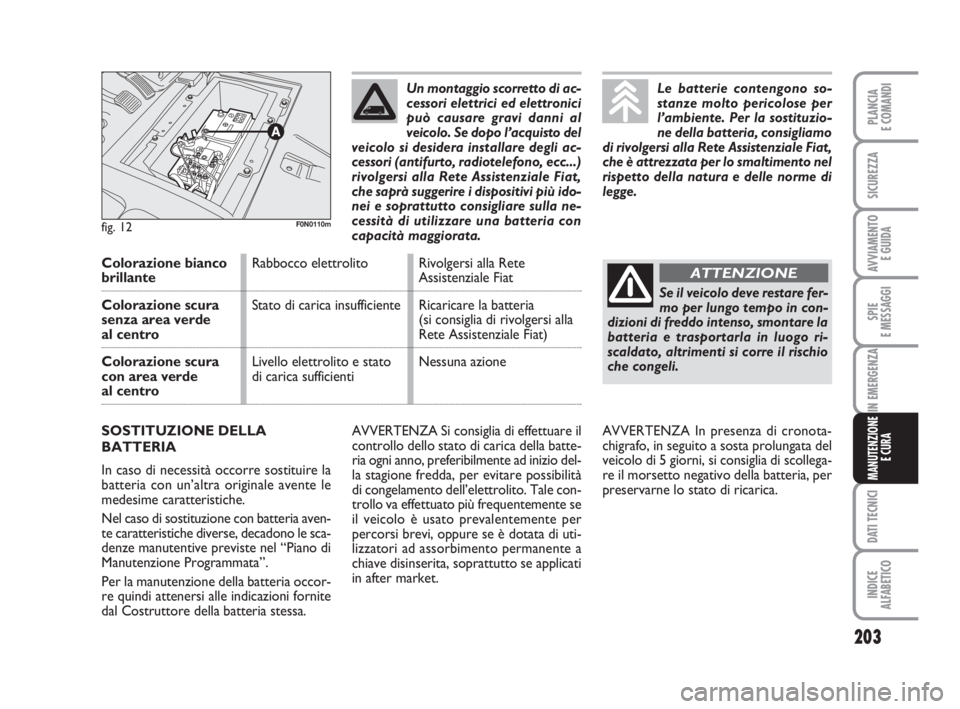 FIAT DUCATO 2008 Libretto Uso Manutenzione (in Italian) 203
SPIE
E MESSAGGI
DATI TECNICI
INDICE
ALFABETICO
PLANCIA
E COMANDI
SICUREZZA
AVVIAMENTO
E GUIDA
IN EMERGENZA
MANUTENZIONE
E CURA
AVVERTENZA Si consiglia di effettuare il
controllo dello stato di ca FIAT DUCATO 2008 Libretto Uso Manutenzione (in Italian) 203
SPIE
E MESSAGGI
DATI TECNICI
INDICE
ALFABETICO
PLANCIA
E COMANDI
SICUREZZA
AVVIAMENTO
E GUIDA
IN EMERGENZA
MANUTENZIONE
E CURA
AVVERTENZA Si consiglia di effettuare il
controllo dello stato di ca