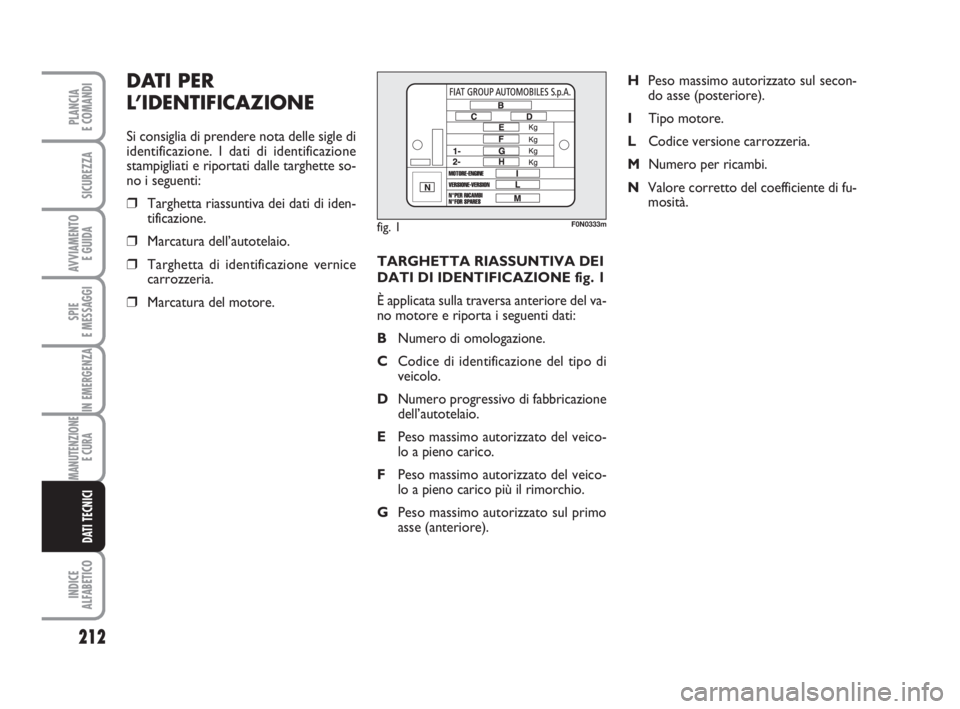 FIAT DUCATO 2008 Libretto Uso Manutenzione (in Italian) TARGHETTA RIASSUNTIVA DEI
DATI DI IDENTIFICAZIONE fig. 1
È applicata sulla traversa anteriore del va-
no motore e riporta i seguenti dati:
BNumero di omologazione.
CCodice di identificazione del tipo FIAT DUCATO 2008 Libretto Uso Manutenzione (in Italian) TARGHETTA RIASSUNTIVA DEI
DATI DI IDENTIFICAZIONE fig. 1
È applicata sulla traversa anteriore del va-
no motore e riporta i seguenti dati:
BNumero di omologazione.
CCodice di identificazione del tipo