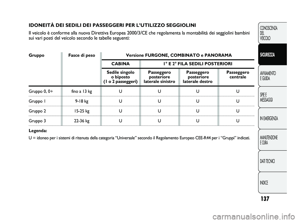 FIAT DUCATO 2009 Libretto Uso Manutenzione (in Italian) 137
CONOSCENZA
DEL
VEICOLO
SICUREZZA
AVVIAMENTO
E GUIDA
SPIE E
MESSAGGI
IN EMERGENZA
MANUTENZIONE
E CURA
DATI TECNICI
INDICE
IDONEITÀ DEI SEDILI DEI PASSEGGERI PER L’UTILIZZO SEGGIOLINI
Il veicolo FIAT DUCATO 2009 Libretto Uso Manutenzione (in Italian) 137
CONOSCENZA
DEL
VEICOLO
SICUREZZA
AVVIAMENTO
E GUIDA
SPIE E
MESSAGGI
IN EMERGENZA
MANUTENZIONE
E CURA
DATI TECNICI
INDICE
IDONEITÀ DEI SEDILI DEI PASSEGGERI PER L’UTILIZZO SEGGIOLINI
Il veicolo