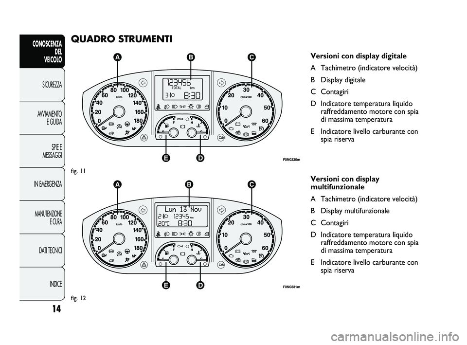 FIAT DUCATO 2010  Libretto Uso Manutenzione (in Italian) 14
CONOSCENZA
DEL 
VEICOLO
SICUREZZA
AVVIAMENTO
E GUIDA
SPIE E
MESSAGGI
IN EMERGENZA
MANUTENZIONE
E CURA
DATI TECNICI
INDICE
QUADRO STRUMENTI
Versioni con display digitale
A Tachimetro (indicatore vel