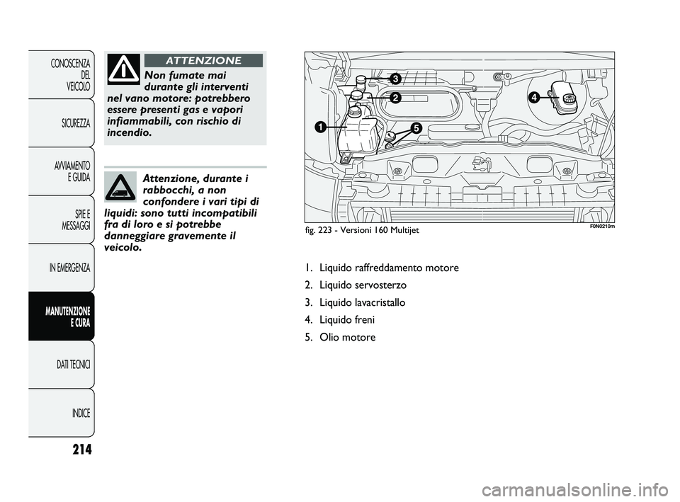 FIAT DUCATO 2009  Libretto Uso Manutenzione (in Italian) 214
CONOSCENZA
DEL 
VEICOLO
SICUREZZA
AVVIAMENTO
E GUIDA
SPIE E
MESSAGGI
IN EMERGENZA
MANUTENZIONE
E CURA
DATI TECNICI
INDICE
Attenzione, durante i
rabbocchi, a non
confondere i vari tipi di
liquidi: 