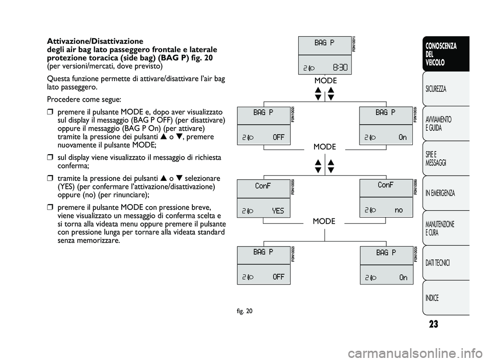 FIAT DUCATO 2010  Libretto Uso Manutenzione (in Italian) 23
CONOSCENZA
DEL 
VEICOLO
SICUREZZA
AVVIAMENTO
E GUIDA
SPIE E
MESSAGGI
IN EMERGENZA
MANUTENZIONE
E CURA
DATI TECNICI
INDICE
Attivazione/Disattivazione 
degli air bag lato passeggero frontale e latera