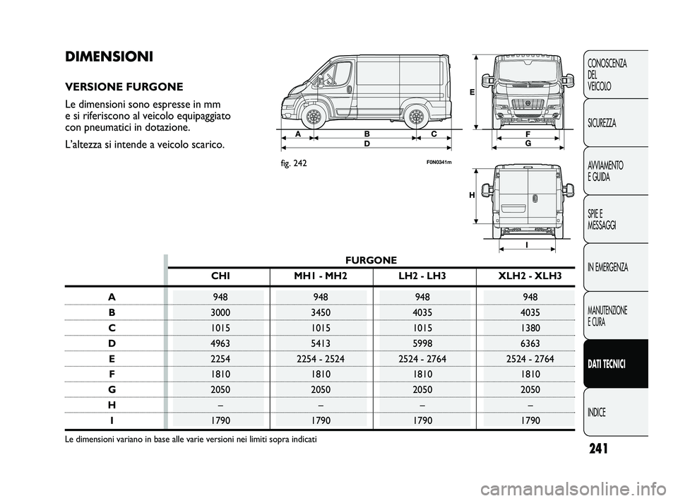 FIAT DUCATO 2010  Libretto Uso Manutenzione (in Italian) 241
CONOSCENZA
DEL 
VEICOLO
SICUREZZA
AVVIAMENTO
E GUIDA
SPIE E
MESSAGGI
IN EMERGENZA
MANUTENZIONE
E CURA
DATI TECNICI
INDICE
DIMENSIONI
VERSIONE FURGONE
Le dimensioni sono espresse in mm 
e si riferi