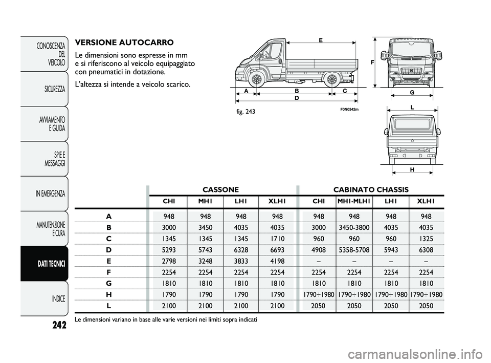 FIAT DUCATO 2010  Libretto Uso Manutenzione (in Italian) 242
CONOSCENZA
DEL 
VEICOLO
SICUREZZA
AVVIAMENTO
E GUIDA
SPIE E
MESSAGGI
IN EMERGENZA
MANUTENZIONE
E CURA
DATI TECNICI
INDICE
CASSONE CABINATO CHASSIS
CHI MH1 LH1 XLH1 CHIMH1-MLH1LH1 XLH1
A948 948 948