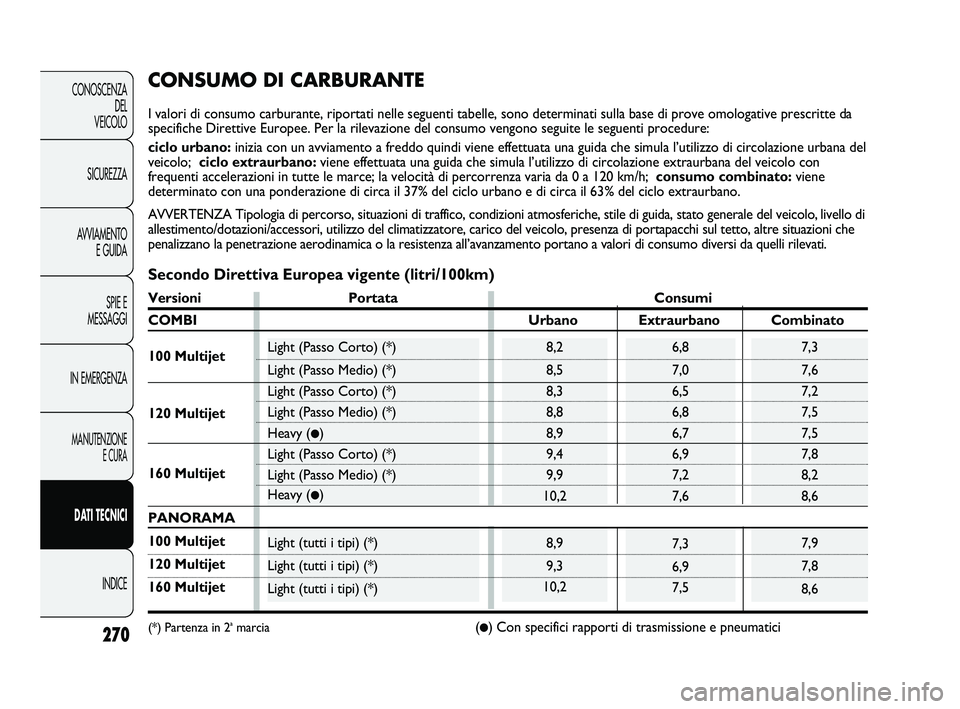 FIAT DUCATO 2009 Libretto Uso Manutenzione (in Italian) 7,3
6,9
7,5
6,8
7,0
6,5
6,8
6,7
6,9
7,2
7,67,3
7,6
7,2
7,5
7,5
7,8
8,2
8,6
7,9
7,8
8,68,9
9,3
10,2
8,2
8,5
8,3
8,8
8,9
9,4
9,9
10,2
270
CONOSCENZA
DEL
VEICOLO
SICUREZZA
AVVIAMENTO
E GUIDA
SPIE E
MESS FIAT DUCATO 2009 Libretto Uso Manutenzione (in Italian) 7,3
6,9
7,5
6,8
7,0
6,5
6,8
6,7
6,9
7,2
7,67,3
7,6
7,2
7,5
7,5
7,8
8,2
8,6
7,9
7,8
8,68,9
9,3
10,2
8,2
8,5
8,3
8,8
8,9
9,4
9,9
10,2
270
CONOSCENZA
DEL
VEICOLO
SICUREZZA
AVVIAMENTO
E GUIDA
SPIE E
MESS