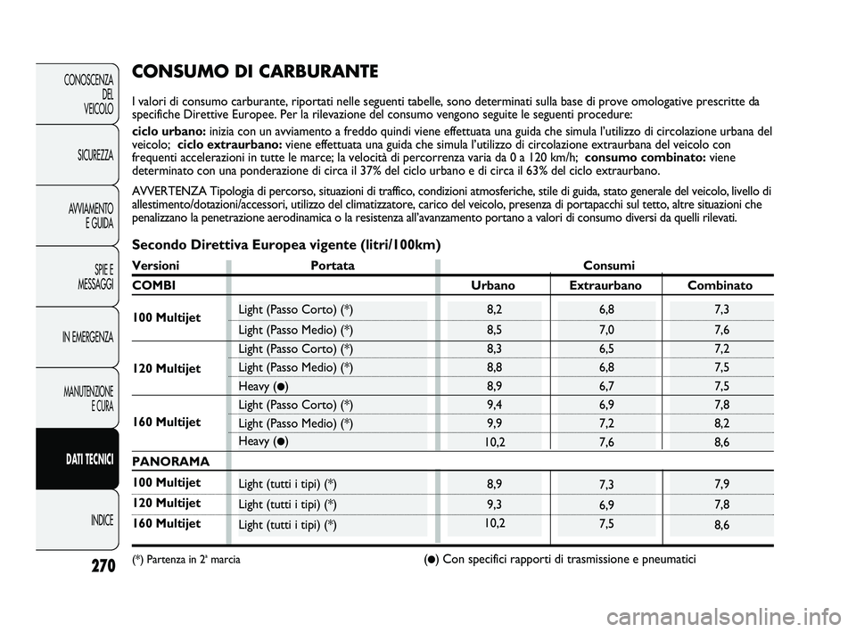 FIAT DUCATO 2010  Libretto Uso Manutenzione (in Italian) 7,3
6,9
7,5
6,8
7,0
6,5
6,8
6,7
6,9
7,2
7,67,3
7,6
7,2
7,5
7,5
7,8
8,2
8,6
7,9
7,8
8,68,9
9,3
10,2
8,2
8,5
8,3
8,8
8,9
9,4
9,9
10,2
270
CONOSCENZA
DEL 
VEICOLO
SICUREZZA
AVVIAMENTO
E GUIDA
SPIE E
MESS