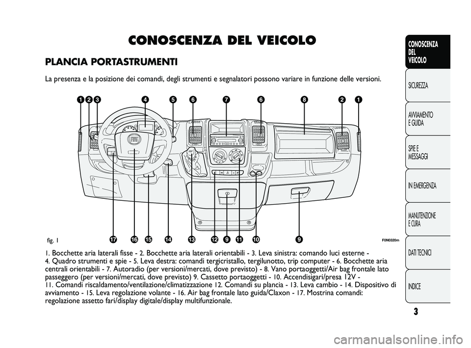 FIAT DUCATO 2010 Libretto Uso Manutenzione (in Italian) 3
CONOSCENZA
DEL
VEICOLO
SICUREZZA
AVVIAMENTO
E GUIDA
SPIE E
MESSAGGI
IN EMERGENZA
MANUTENZIONE
E CURA
DATI TECNICI
INDICE
CONOSCENZA DEL VEICOLO
PLANCIA PORTASTRUMENTI
La presenza e la posizione dei FIAT DUCATO 2010 Libretto Uso Manutenzione (in Italian) 3
CONOSCENZA
DEL
VEICOLO
SICUREZZA
AVVIAMENTO
E GUIDA
SPIE E
MESSAGGI
IN EMERGENZA
MANUTENZIONE
E CURA
DATI TECNICI
INDICE
CONOSCENZA DEL VEICOLO
PLANCIA PORTASTRUMENTI
La presenza e la posizione dei