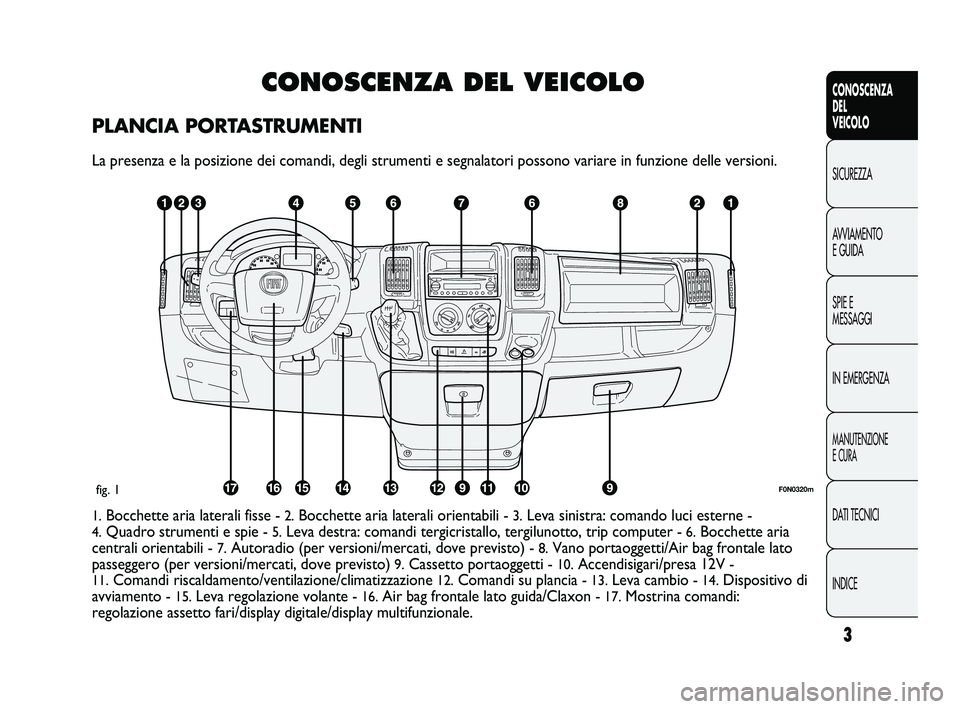 FIAT DUCATO 2009  Libretto Uso Manutenzione (in Italian) 3
CONOSCENZA
DEL 
VEICOLO
SICUREZZA
AVVIAMENTO
E GUIDA
SPIE E
MESSAGGI
IN EMERGENZA
MANUTENZIONE
E CURA
DATI TECNICI
INDICE
CONOSCENZA DEL VEICOLO
PLANCIA PORTASTRUMENTI
La presenza e la posizione dei