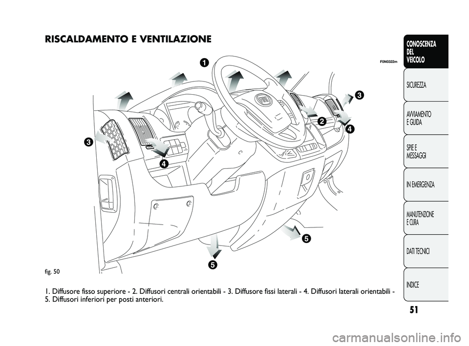 FIAT DUCATO 2010  Libretto Uso Manutenzione (in Italian) 51
CONOSCENZA
DEL
VEICOLO
SICUREZZA
AVVIAMENTO
E GUIDA
SPIE E
MESSAGGI
IN EMERGENZA
MANUTENZIONE
E CURA
DATI TECNICI
INDICE
fig. 50
F0N0322m
RISCALDAMENTO E VENTILAZIONE
1. Diffusore fisso superiore -