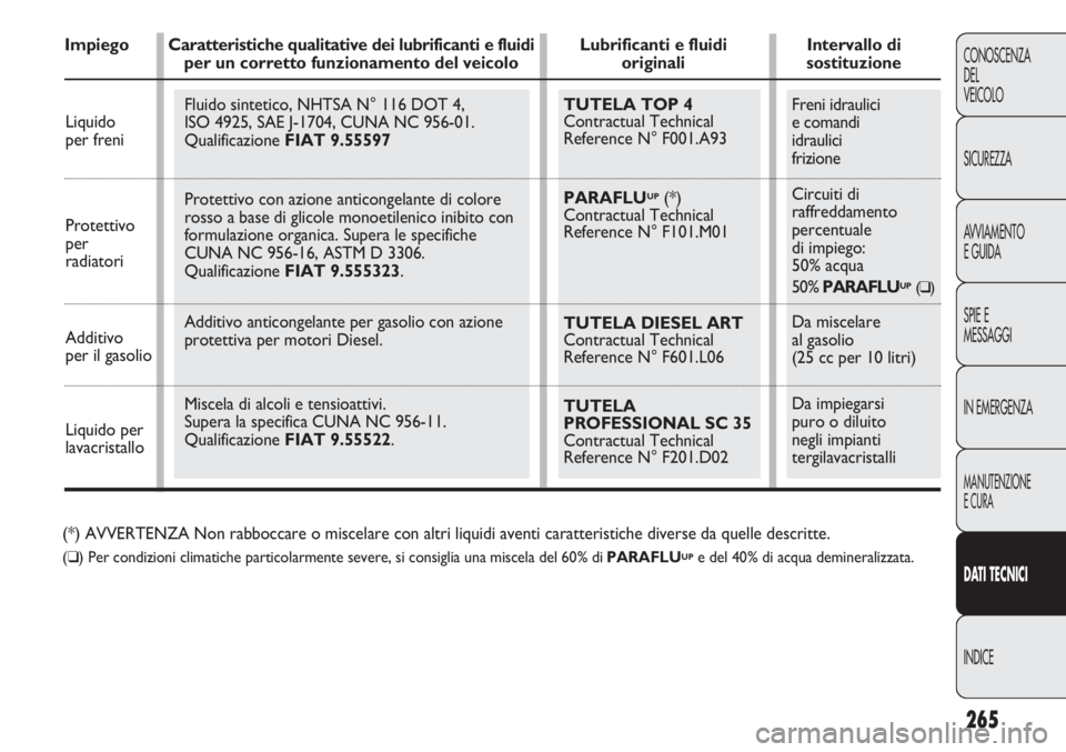 FIAT DUCATO 2011 Libretto Uso Manutenzione (in Italian) 265
CONOSCENZA
DEL
VEICOLO
SICUREZZA
AVVIAMENTO
E GUIDA
SPIE E
MESSAGGI
IN EMERGENZA
MANUTENZIONE
E CURA
DATI TECNICI
INDICE
Freni idraulici
e comandi
idraulici
frizione
Circuiti di
raffreddamento FIAT DUCATO 2011 Libretto Uso Manutenzione (in Italian) 265
CONOSCENZA
DEL
VEICOLO
SICUREZZA
AVVIAMENTO
E GUIDA
SPIE E
MESSAGGI
IN EMERGENZA
MANUTENZIONE
E CURA
DATI TECNICI
INDICE
Freni idraulici
e comandi
idraulici
frizione
Circuiti di
raffreddamento