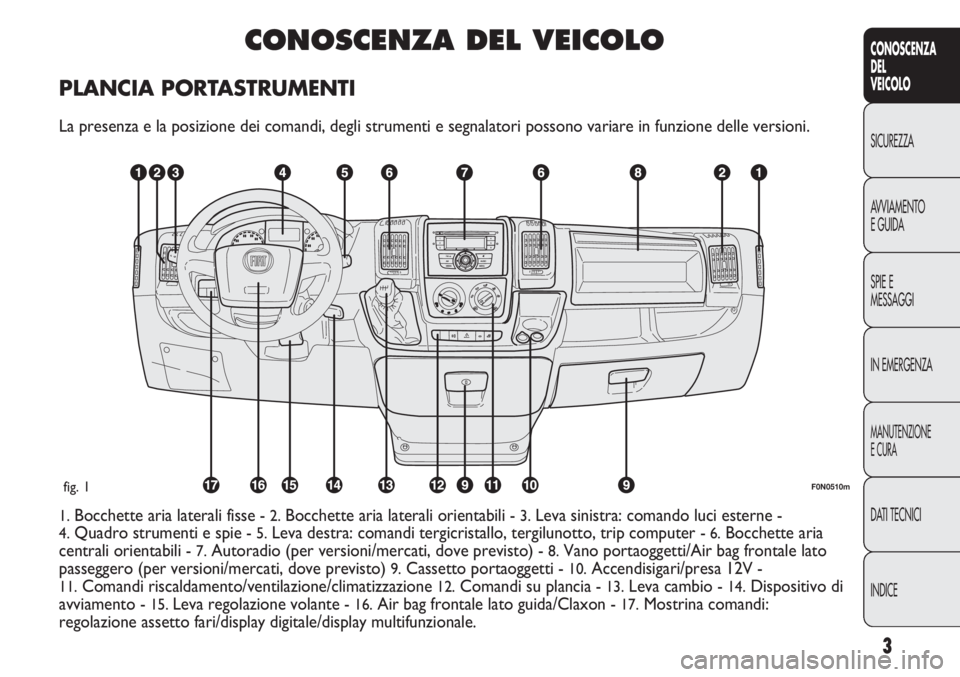 FIAT DUCATO 2011  Libretto Uso Manutenzione (in Italian) 3
CONOSCENZA
DEL
VEICOLO
SICUREZZA
AVVIAMENTO
E GUIDA
SPIE E
MESSAGGI
IN EMERGENZA
MANUTENZIONE
E CURA
DATI TECNICI
INDICE
CONOSCENZA DEL VEICOLO
PLANCIA PORTASTRUMENTI
La presenza e la posizione dei 