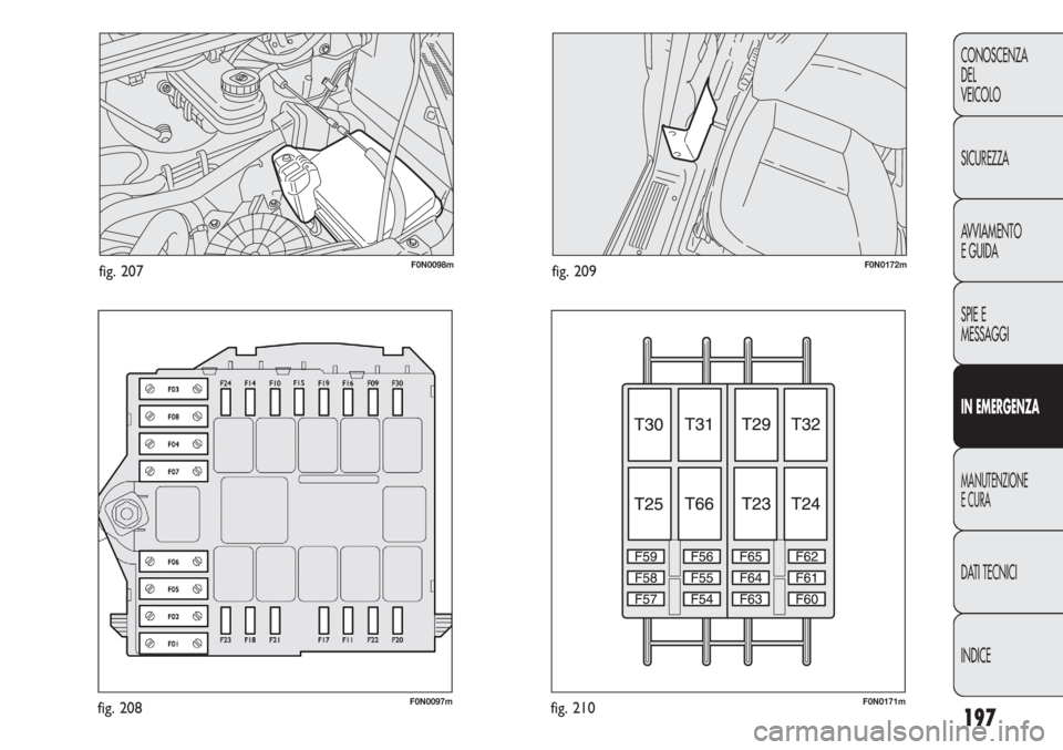 FIAT DUCATO 2013  Libretto Uso Manutenzione (in Italian) 197
CONOSCENZA
DEL
VEICOLO
SICUREZZA
AVVIAMENTO
E GUIDA
SPIE E
MESSAGGI
IN EMERGENZA
MANUTENZIONE
E CURA
DATI TECNICI
INDICE
F0N0098mfig. 207
F0N0097mfig. 208
F0N0172mfig. 209
F0N0171mfig. 210 