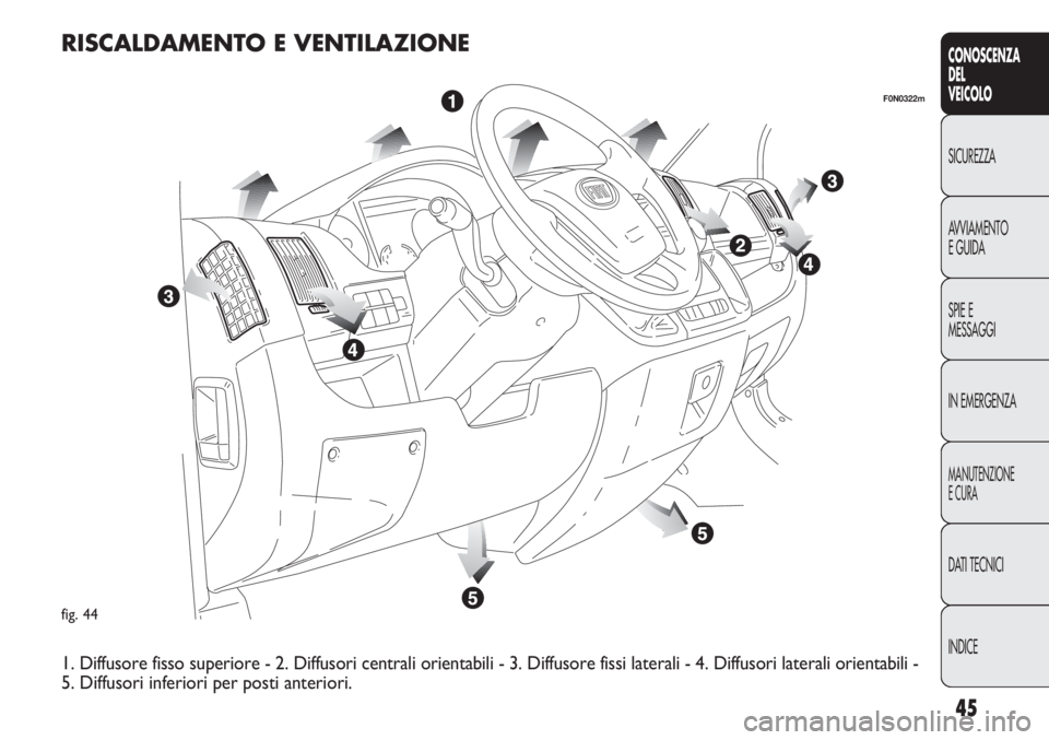 FIAT DUCATO 2012  Libretto Uso Manutenzione (in Italian) 45
CONOSCENZA
DEL
VEICOLO
SICUREZZA
AVVIAMENTO
E GUIDA
SPIE E
MESSAGGI
IN EMERGENZA
MANUTENZIONE
E CURA
DATI TECNICI
INDICE
fig. 44
F0N0322m
RISCALDAMENTO E VENTILAZIONE
1. Diffusore fisso superiore -