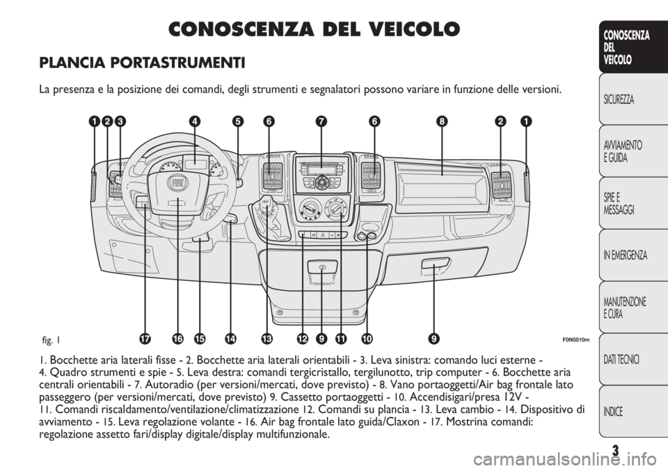 FIAT DUCATO 2012  Libretto Uso Manutenzione (in Italian) 3
CONOSCENZA
DEL
VEICOLO
SICUREZZA
AVVIAMENTO
E GUIDA
SPIE E
MESSAGGI
IN EMERGENZA
MANUTENZIONE
E CURA
DATI TECNICI
INDICE
CONOSCENZA DEL VEICOLO
PLANCIA PORTASTRUMENTI
La presenza e la posizione dei 