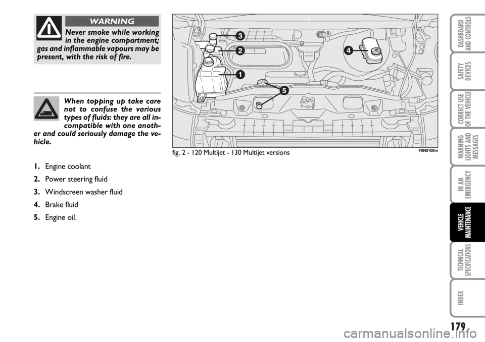 FIAT DUCATO 2006 Owner handbook (in English) 179
WARNING
LIGHTS AND
MESSAGES
TECHNICAL
SPECIFICATIONS
INDEX
DASHBOARD
AND CONTROLS
SAFETY
DEVICES
CORRECT USE
OF THE VEHICLE
IN AN
EMERGENCY
VEHICLE
MAINTENANCE
When topping up take care
not to con FIAT DUCATO 2006 Owner handbook (in English) 179
WARNING
LIGHTS AND
MESSAGES
TECHNICAL
SPECIFICATIONS
INDEX
DASHBOARD
AND CONTROLS
SAFETY
DEVICES
CORRECT USE
OF THE VEHICLE
IN AN
EMERGENCY
VEHICLE
MAINTENANCE
When topping up take care
not to con