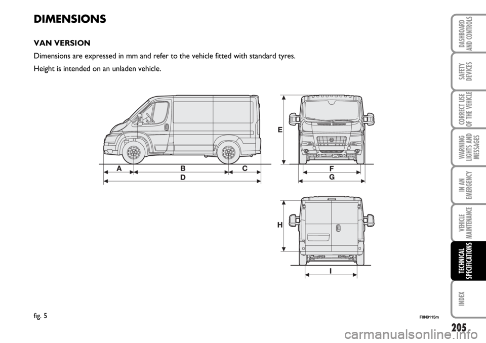 FIAT DUCATO 2006  Owner handbook (in English) 205
WARNING
LIGHTS AND
MESSAGES
INDEX
DASHBOARD
AND CONTROLS
SAFETY
DEVICES
CORRECT USE
OF THE 
VEHICLE
IN AN
EMERGENCY
VEHICLE
MAINTENANCE
TECHNICAL
SPECIFICATIONS
DIMENSIONS
VAN VERSION
Dimensions a