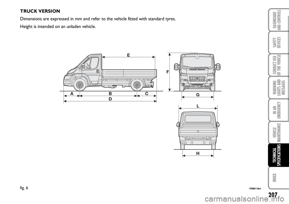 FIAT DUCATO 2006  Owner handbook (in English) 207
WARNING
LIGHTS AND
MESSAGES
INDEX
DASHBOARD
AND CONTROLS
SAFETY
DEVICES
CORRECT USE
OF THE 
VEHICLE
IN AN
EMERGENCY
VEHICLE
MAINTENANCE
TECHNICAL
SPECIFICATIONS
F0N0116mfig. 6
TRUCK VERSION
Dimens