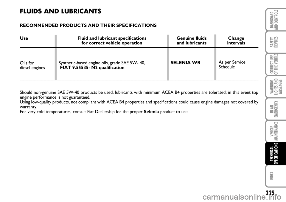FIAT DUCATO 2006  Owner handbook (in English) 225
WARNING
LIGHTS AND
MESSAGES
INDEX
DASHBOARD
AND CONTROLS
SAFETY
DEVICES
CORRECT USE
OF THE 
VEHICLE
IN AN
EMERGENCY
VEHICLE
MAINTENANCE
TECHNICAL
SPECIFICATIONS
FLUIDS AND LUBRICANTS
RECOMMENDED P