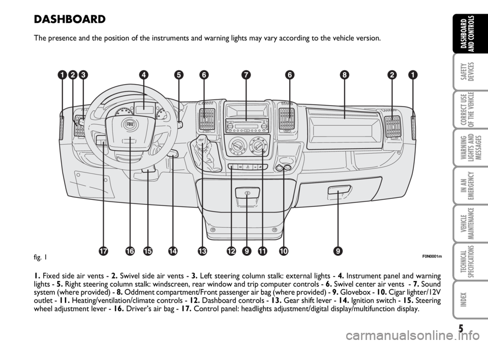 FIAT DUCATO 2006  Owner handbook (in English) 5
SAFETY
DEVICES
CORRECT USE
OF THE 
VEHICLE
WARNING
LIGHTS AND
MESSAGES
IN AN
EMERGENCY
VEHICLE
MAINTENANCE
TECHNICAL
SPECIFICATIONS
INDEX
DASHBOARD
AND CONTROLS
DASHBOARD
The presence and the positi