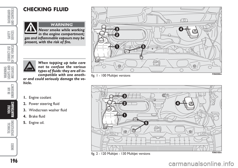 FIAT DUCATO 2007  Owner handbook (in English) 196
WARNING
LIGHTS AND
MESSAGES
TECHNICAL
SPECIFICATIONS
INDEX
DASHBOARD
AND CONTROLS
SAFETY
DEVICES
CORRECT USE
OF THE VEHICLE
IN AN
EMERGENCY
VEICHLE
MAINTENANCE
CHECKING FLUID 
fig. 1 - 100 Multije