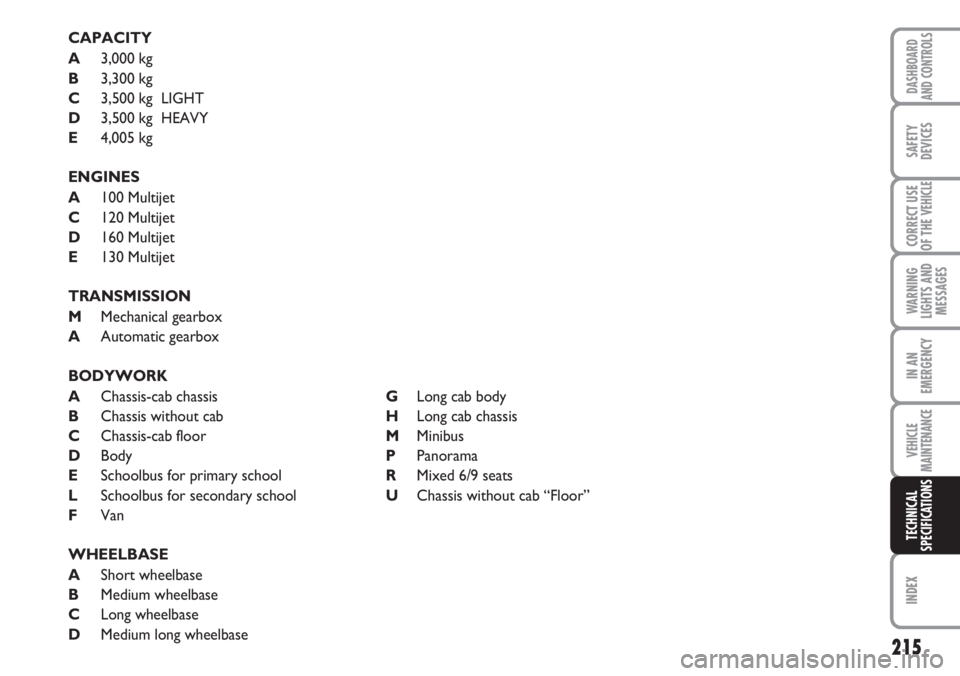 FIAT DUCATO 2007  Owner handbook (in English) 215
WARNING
LIGHTS AND
MESSAGES
INDEX
DASHBOARD
AND CONTROLS
SAFETY
DEVICES
CORRECT USE
OF THE 
VEHICLE
IN AN
EMERGENCY
VEHICLE
MAINTENANCE
TECHNICAL
SPECIFICATIONS
CAPACITY
A3,000 kg
B3,300 kg
C3,500