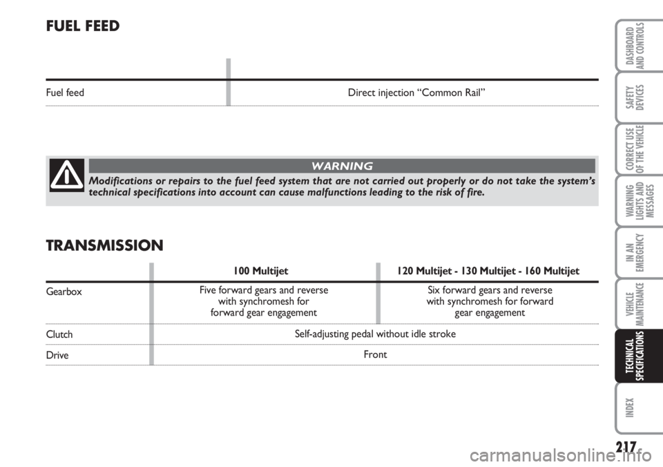 FIAT DUCATO 2007  Owner handbook (in English) 217
WARNING
LIGHTS AND
MESSAGES
INDEX
DASHBOARD
AND CONTROLS
SAFETY
DEVICES
CORRECT USE
OF THE 
VEHICLE
IN AN
EMERGENCY
VEHICLE
MAINTENANCE
TECHNICAL
SPECIFICATIONS
FUEL FEED
Fuel feed Direct injectio
