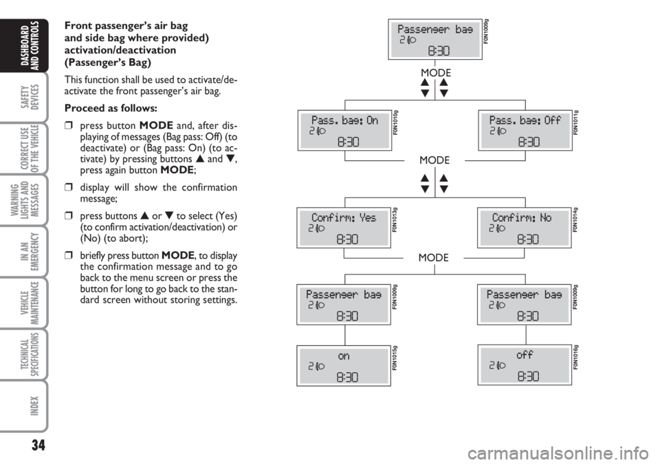 FIAT DUCATO 2007  Owner handbook (in English) 34
SAFETY
DEVICES
CORRECT USE
OF THE 
VEHICLE
WARNING
LIGHTS AND
MESSAGES
IN AN
EMERGENCY
VEHICLE
MAINTENANCE
TECHNICAL
SPECIFICATIONS
INDEX
DASHBOARD
AND CONTROLS
Front passenger’s air bag 
and sid