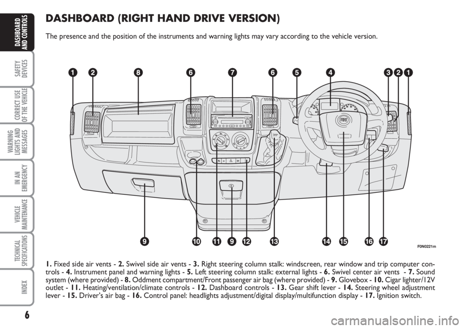 FIAT DUCATO 2007  Owner handbook (in English) 6
SAFETY
DEVICES
CORRECT USE
OF THE 
VEHICLE
WARNING
LIGHTS AND
MESSAGES
IN AN
EMERGENCY
VEHICLE
MAINTENANCE
TECHNICAL
SPECIFICATIONS
INDEX
DASHBOARD
AND CONTROLS
DASHBOARD (RIGHT HAND DRIVE VERSION)
