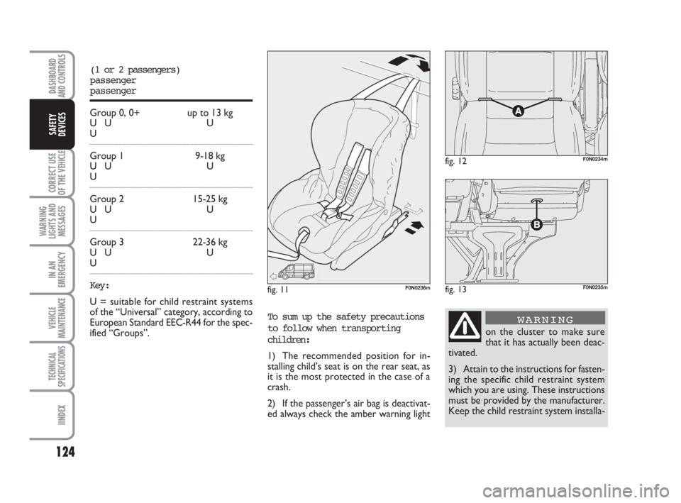 FIAT DUCATO 2008 Owner handbook (in English) 124
CORRECT USE
OF THE
VEHICLE
WARNING
LIGHTS AND
MESSAGES
IN AN
EMERGENCY
VEHICLE
MAINTENANCE
TECHNICAL
SPECIFICATIONS
IINDEX
DASHBOARD
AND CONTROLS
SAFETY
DEVICES
(1 or 2 passengers)
passenger
pas FIAT DUCATO 2008 Owner handbook (in English) 124
CORRECT USE
OF THE
VEHICLE
WARNING
LIGHTS AND
MESSAGES
IN AN
EMERGENCY
VEHICLE
MAINTENANCE
TECHNICAL
SPECIFICATIONS
IINDEX
DASHBOARD
AND CONTROLS
SAFETY
DEVICES
(1 or 2 passengers)
passenger
pas