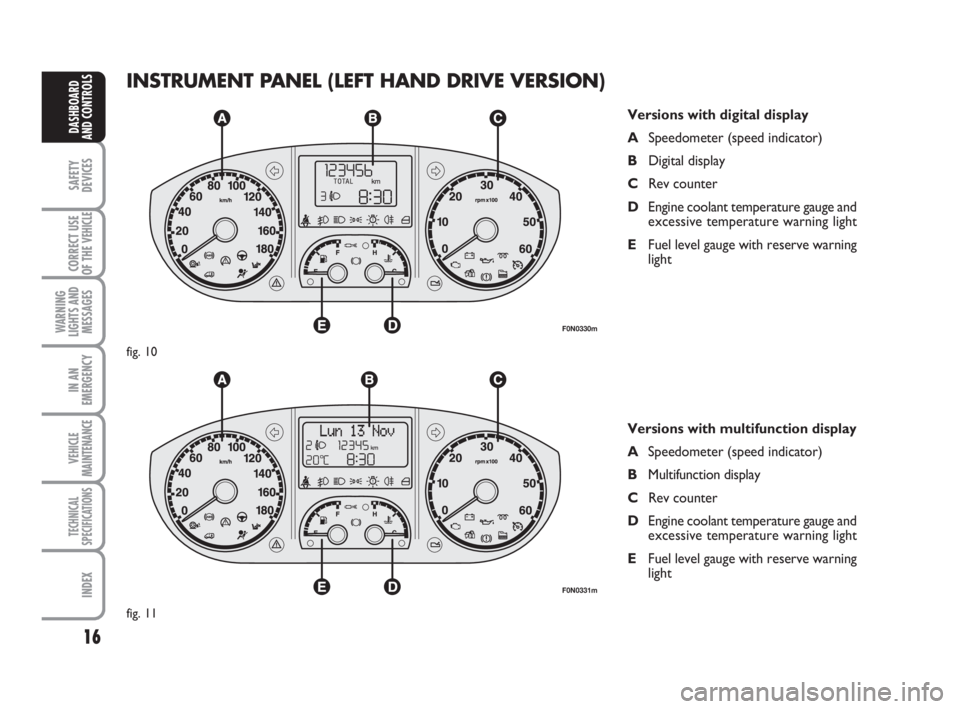 FIAT DUCATO 2008  Owner handbook (in English) 16
SAFETY
DEVICES
CORRECT USE
OF THE 
VEHICLE
WARNING
LIGHTS AND
MESSAGES
IN AN
EMERGENCY
VEHICLE
MAINTENANCE
TECHNICAL
SPECIFICATIONS
INDEX
DASHBOARD
AND CONTROLS
INSTRUMENT PANEL (LEFT HAND DRIVE VE