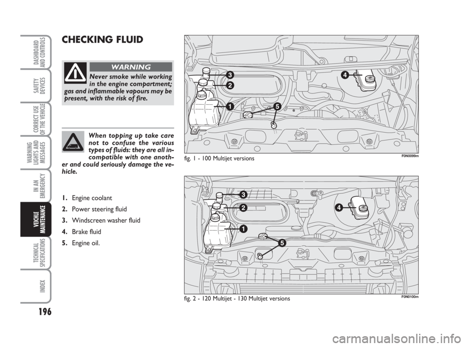 FIAT DUCATO 2008 Owner handbook (in English) 196
WARNING
LIGHTS AND
MESSAGES
TECHNICAL
SPECIFICATIONS
INDEX
DASHBOARD
AND CONTROLS
SAFETY
DEVICES
CORRECT USE
OF THE VEHICLE
IN AN
EMERGENCY
VEICHLE
MAINTENANCE
CHECKING FLUID
fig. 1 - 100 Multije FIAT DUCATO 2008 Owner handbook (in English) 196
WARNING
LIGHTS AND
MESSAGES
TECHNICAL
SPECIFICATIONS
INDEX
DASHBOARD
AND CONTROLS
SAFETY
DEVICES
CORRECT USE
OF THE VEHICLE
IN AN
EMERGENCY
VEICHLE
MAINTENANCE
CHECKING FLUID
fig. 1 - 100 Multije