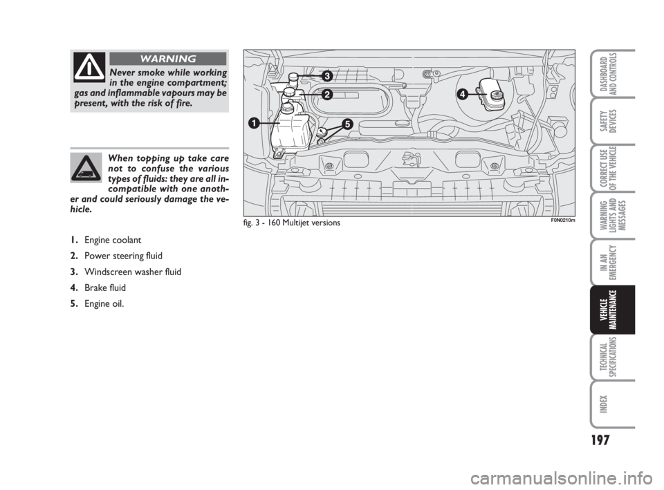 FIAT DUCATO 2008 Owner handbook (in English) 197
WARNING
LIGHTS AND
MESSAGES
TECHNICAL
SPECIFICATIONS
INDEX
DASHBOARD
AND CONTROLS
SAFETY
DEVICES
CORRECT USE
OF THE VEHICLE
IN AN
EMERGENCY
VEHICLE
MAINTENANCE
When topping up take care
not to con FIAT DUCATO 2008 Owner handbook (in English) 197
WARNING
LIGHTS AND
MESSAGES
TECHNICAL
SPECIFICATIONS
INDEX
DASHBOARD
AND CONTROLS
SAFETY
DEVICES
CORRECT USE
OF THE VEHICLE
IN AN
EMERGENCY
VEHICLE
MAINTENANCE
When topping up take care
not to con