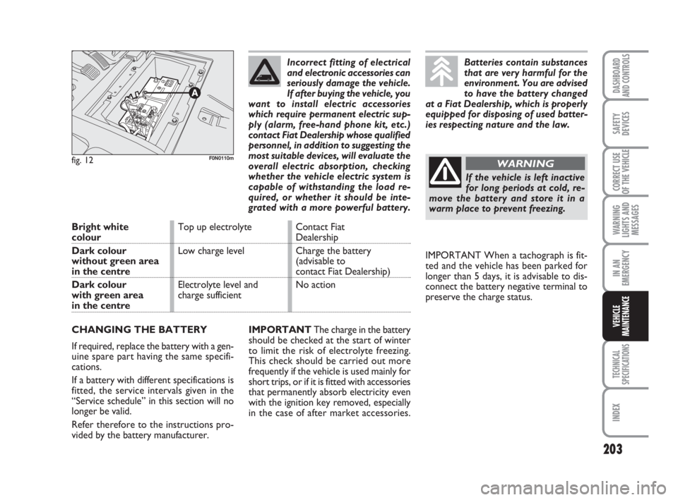FIAT DUCATO 2008  Owner handbook (in English) 203
WARNING
LIGHTS AND
MESSAGES
TECHNICAL
SPECIFICATIONS
INDEX
DASHBOARD
AND CONTROLS
SAFETY
DEVICES
CORRECT USE
OF THE VEHICLE
IN AN
EMERGENCY
VEHICLE
MAINTENANCEIMPORTANTThe charge in the battery
sh