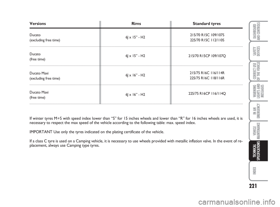 FIAT DUCATO 2008  Owner handbook (in English) 221
WARNING
LIGHTS AND
MESSAGES
INDEX
DASHBOARD
AND CONTROLS
SAFETY
DEVICES
CORRECT USE
OF THE 
VEHICLE
IN AN
EMERGENCY
VEHICLE
MAINTENANCE
TECHNICAL
SPECIFICATIONS
215/70 R15C 109/107S
225/70 R15C 11