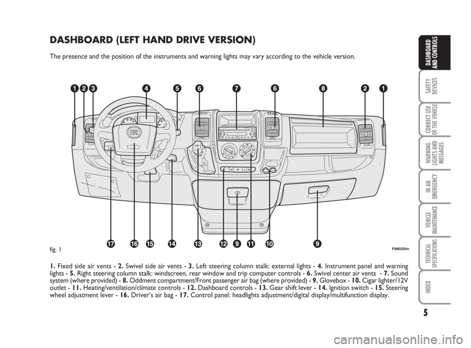 FIAT DUCATO 2008  Owner handbook (in English) 5
SAFETY
DEVICES
CORRECT USE
OF THE 
VEHICLE
WARNING
LIGHTS AND
MESSAGES
IN AN
EMERGENCY
VEHICLE
MAINTENANCE
TECHNICAL
SPECIFICATIONS
INDEX
DASHBOARD
AND CONTROLS
DASHBOARD (LEFT HAND DRIVE VERSION)
T