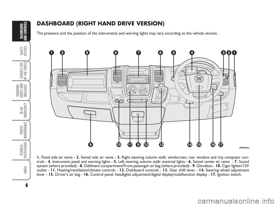 FIAT DUCATO 2008  Owner handbook (in English) 6
SAFETY
DEVICES
CORRECT USE
OF THE 
VEHICLE
WARNING
LIGHTS AND
MESSAGES
IN AN
EMERGENCY
VEHICLE
MAINTENANCE
TECHNICAL
SPECIFICATIONS
INDEX
DASHBOARD
AND CONTROLS
DASHBOARD (RIGHT HAND DRIVE VERSION)
