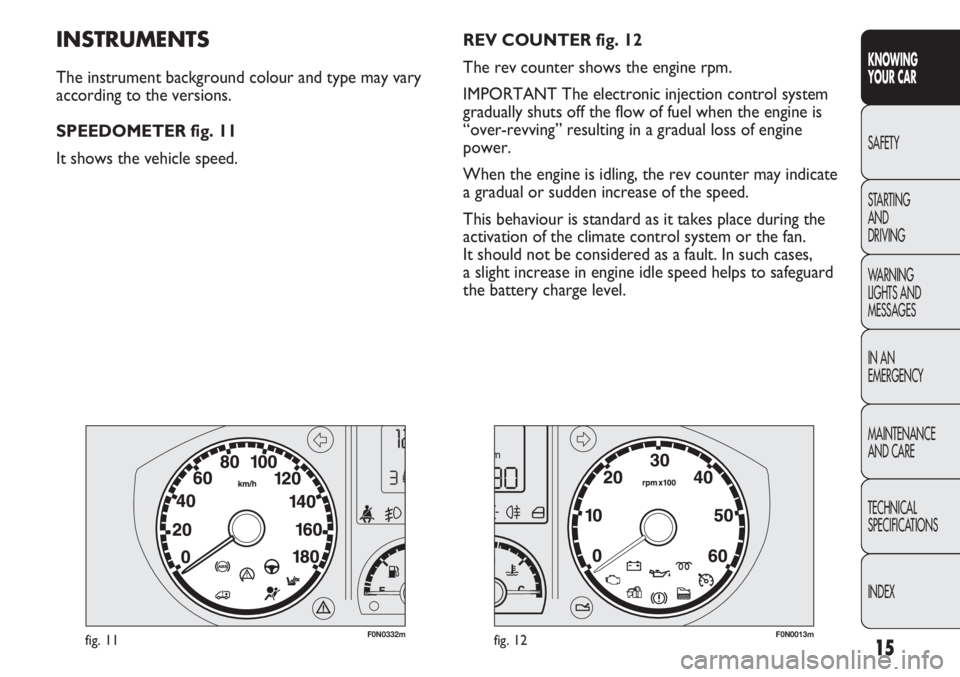 FIAT DUCATO 2011  Owner handbook (in English) 15
KNOWING
YOUR CAR
SAFETY
STARTING 
AND
DRIVING
WARNING 
LIGHTS AND 
MESSAGES
IN AN 
EMERGENCY
MAINTENANCE
AND CARE
TECHNICAL
SPECIFICATIONS
INDEX
F0N0332mfig. 11F0N0013mfig. 12
REV COUNTER fig. 12
T