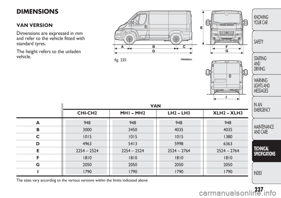 FIAT DUCATO 2011 Owner handbook (in English) 237
KNOWING
YOUR CAR
SAFETY
STARTING
AND
DRIVING
WARNING
LIGHTS AND
MESSAGES
IN AN
EMERGENCY
MAINTENANCE
AND CARE
TECHNICAL
SPECIFICATIONS
INDEX
DIMENSIONS
VAN VERSION
Dimensions are expressed in FIAT DUCATO 2011 Owner handbook (in English) 237
KNOWING
YOUR CAR
SAFETY
STARTING
AND
DRIVING
WARNING
LIGHTS AND
MESSAGES
IN AN
EMERGENCY
MAINTENANCE
AND CARE
TECHNICAL
SPECIFICATIONS
INDEX
DIMENSIONS
VAN VERSION
Dimensions are expressed in