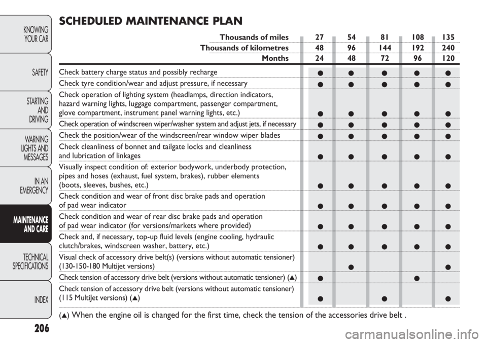 FIAT DUCATO 2013  Owner handbook (in English) ●● ● ● ●
●● ● ● ●
●● ● ● ●
●● ● ● ●
●● ● ● ●
●● ● ● ●
●● ● ● ●
●● ● ● ●
●● ● ● ●
●● ● ● ●
●●
●