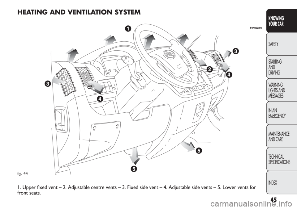 FIAT DUCATO 2012  Owner handbook (in English) 45
KNOWING
YOUR CAR
SAFETY
STARTING 
AND
DRIVING
WARNING 
LIGHTS AND 
MESSAGES
IN AN 
EMERGENCY
MAINTENANCE
AND CARE
TECHNICAL
SPECIFICATIONS
INDEX
fig. 44
F0N0322m
HEATING AND VENTILATION SYSTEM
1. U