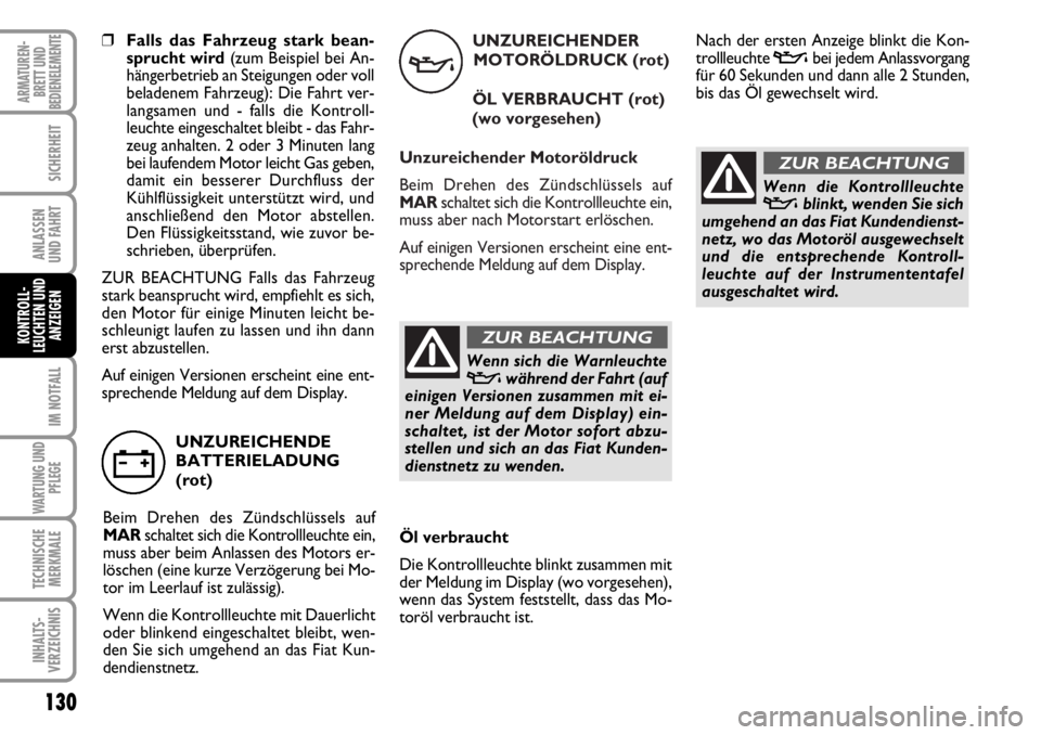 FIAT DUCATO 2006 Betriebsanleitung (in German) UNZUREICHENDER
MOTORÖLDRUCK (rot)
ÖL VERBRAUCHT (rot)
(wo vorgesehen)
Unzureichender Motoröldruck
Beim Drehen des Zündschlüssels auf
MARschaltet sich die Kontrollleuchte ein,
muss aber nach Motor FIAT DUCATO 2006 Betriebsanleitung (in German) UNZUREICHENDER
MOTORÖLDRUCK (rot)
ÖL VERBRAUCHT (rot)
(wo vorgesehen)
Unzureichender Motoröldruck
Beim Drehen des Zündschlüssels auf
MARschaltet sich die Kontrollleuchte ein,
muss aber nach Motor