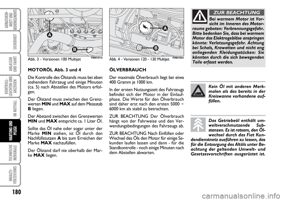 FIAT DUCATO 2006  Betriebsanleitung (in German) 180
KONTROLL-
LEUCHTEN UND
ANZEIGEN
TECHNISCHE
MERKMALE
INHALTS-
VERZEICHNIS
ARMATUREN-
BRETT UND
BEDIENELEMENTE
SICHERHEIT
ANLASSEN
UND FAHRT
IM NOTFALL
WARTUNG UND
PFLEGE
ÖLVERBRAUCH
Der maximale 