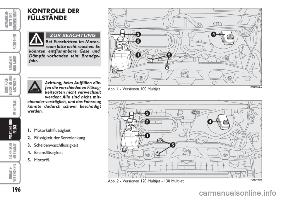 FIAT DUCATO 2007  Betriebsanleitung (in German) 196
KONTROLL-
LEUCHTEN UND
ANZEIGEN
TECHNISCHE
MERKMALE
INHALTS-
VERZEICHNIS
ARMATUREN-
BRETT UND
BEDIENELEMENTE
SICHERHEIT
ANLASSEN
UND FAHRT
IM NOTFALL
WARTUNG UND
PFLEGE
KONTROLLE DER
FÜLLSTÄNDE
